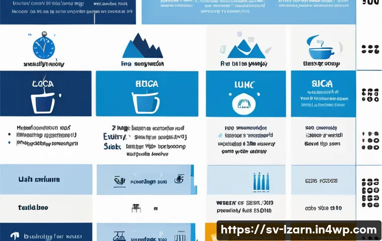 5 smarta sätt att skapa en hållbar studieplan för långsiktig framgång 4 장기적인 학습 루틴 설계하기 관련 이미지 2